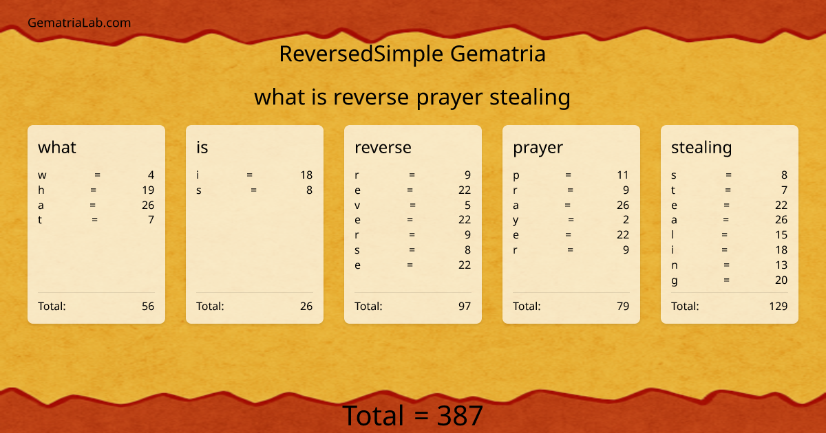 what is reverse prayer stealing in reversedSimple Gematria